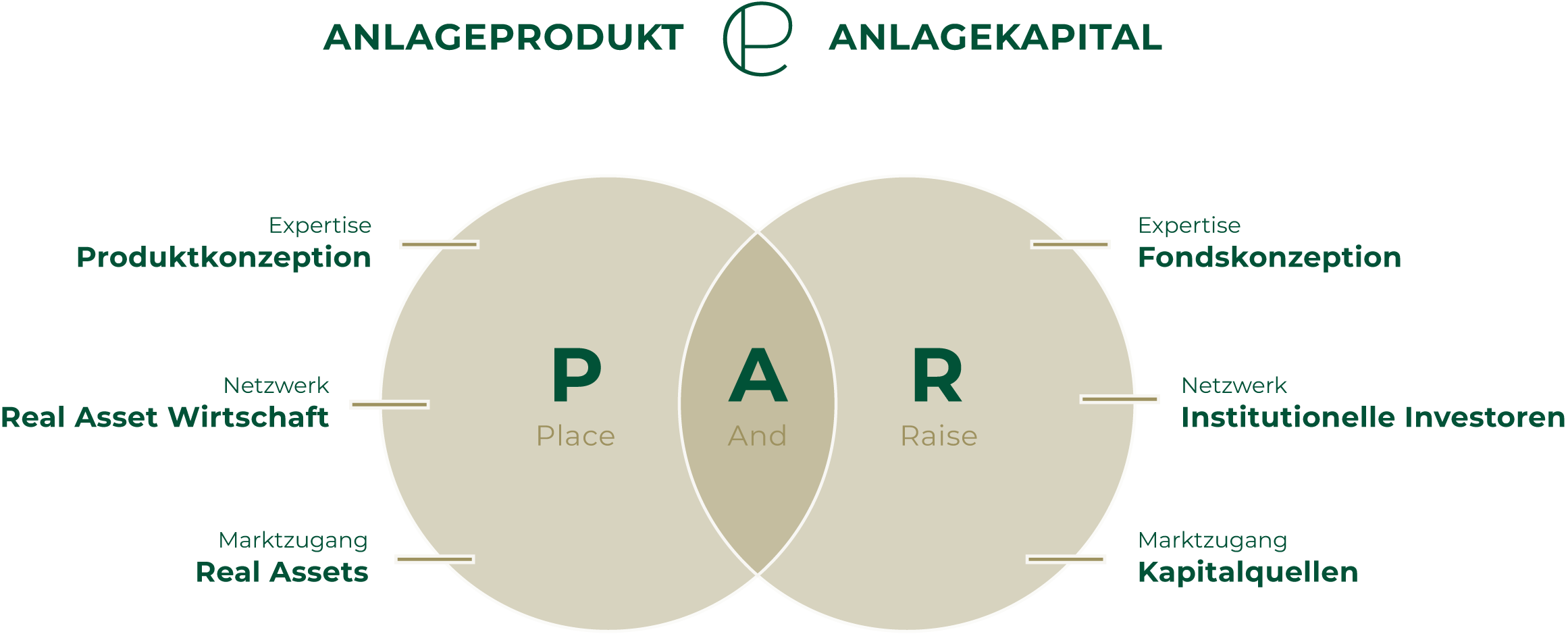 anlageprodukt
